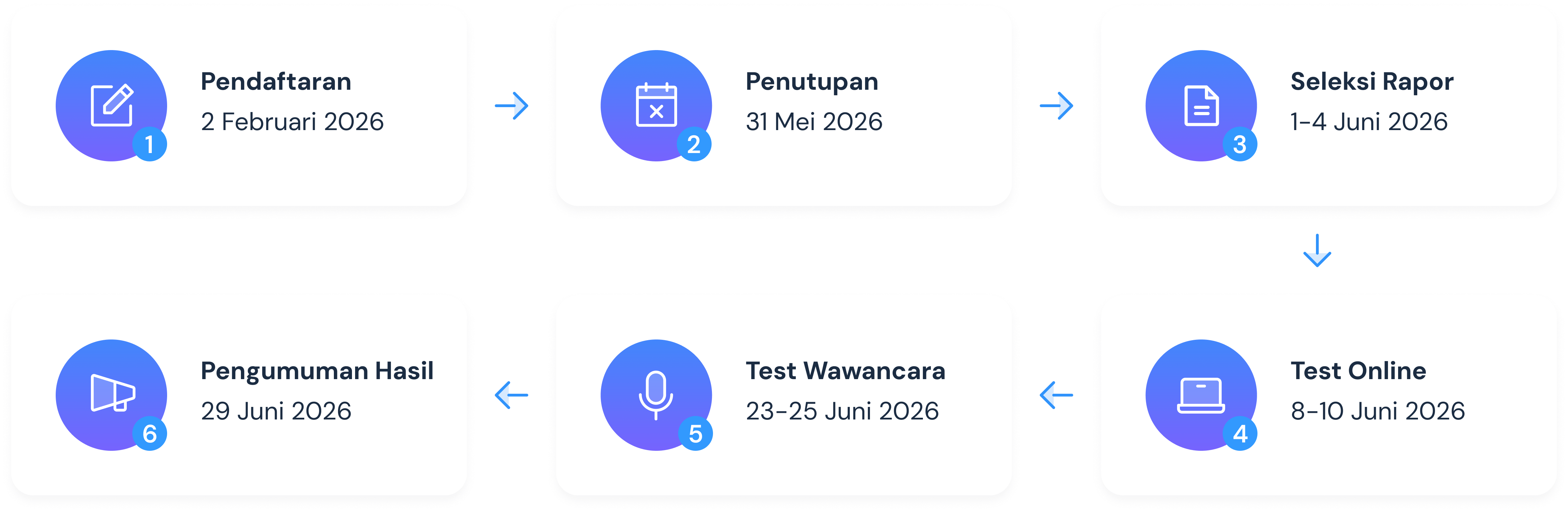 Beasiswa IDCloudhost