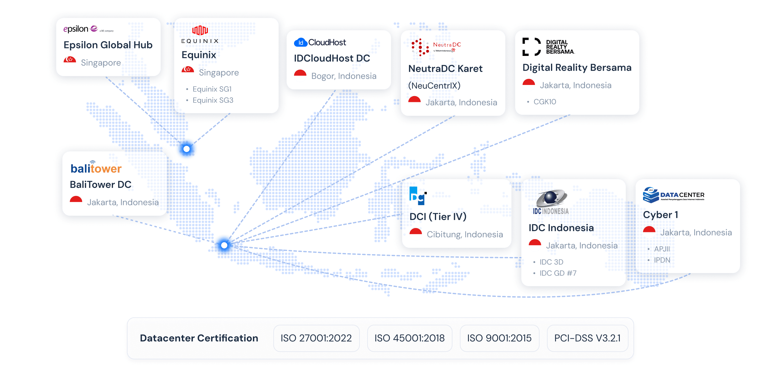 Data Center Location