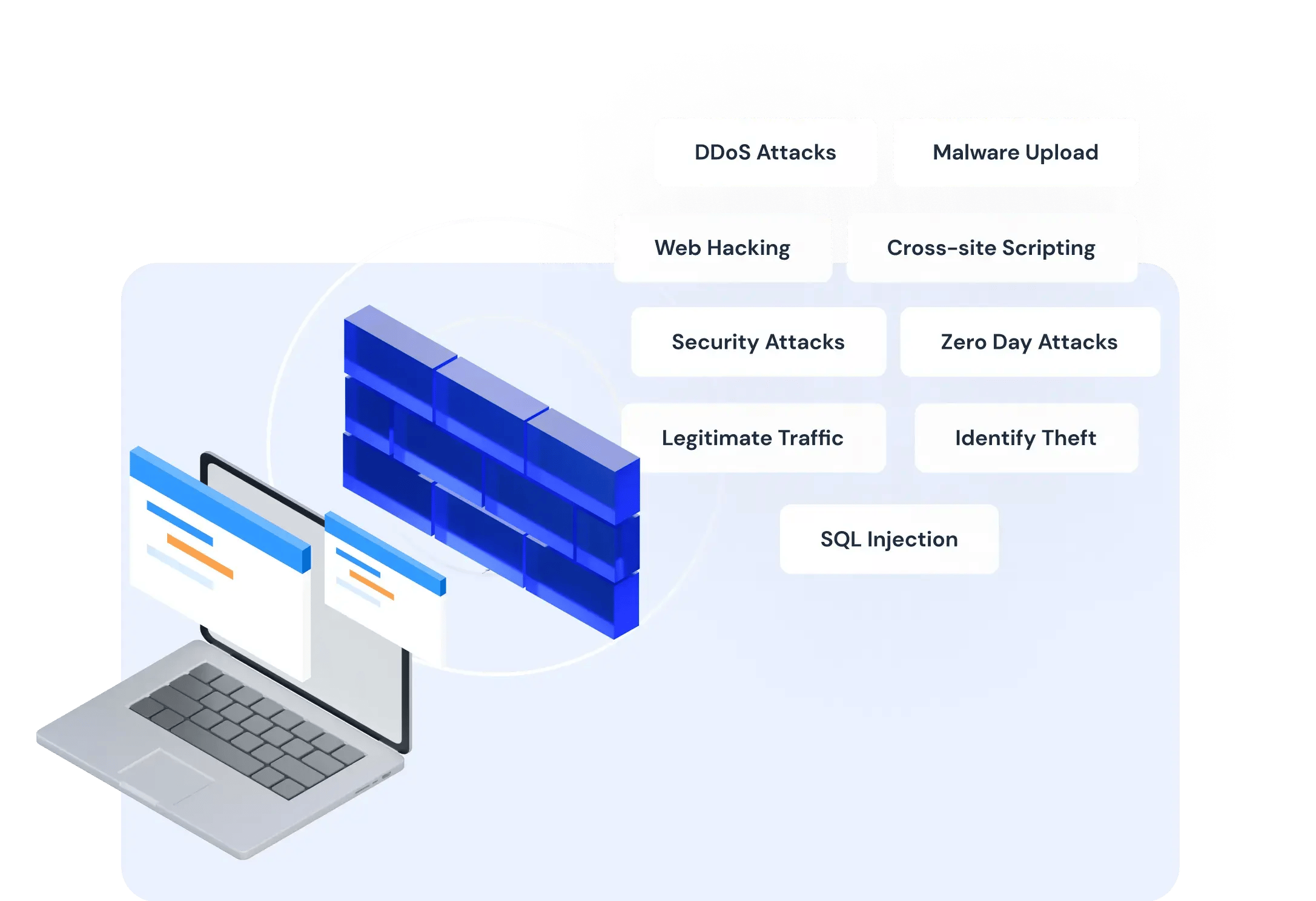 Website Aplication Firewall by IDCloudHost