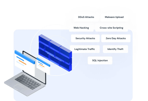 Website Aplication Firewall by IDCloudHost