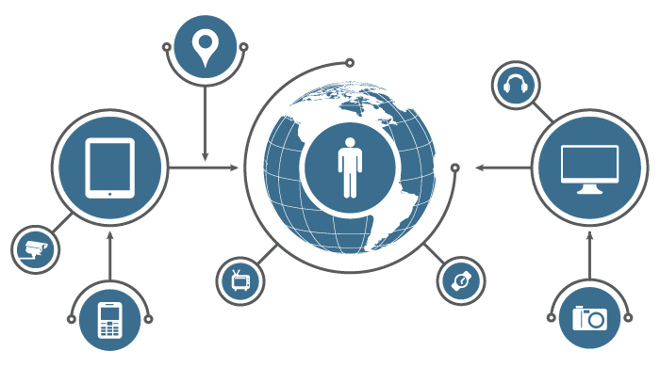Hubungan Antara Cloud Computing dan Internet Of Things (IoT)
