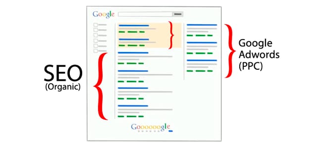 Perbedaan Google Adwords dan SEO