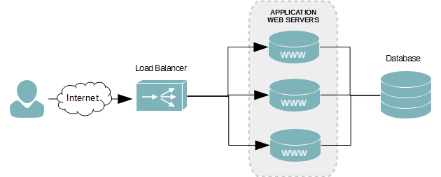 Memahami Pentingnya Server Load Balancing | IDCloudHost