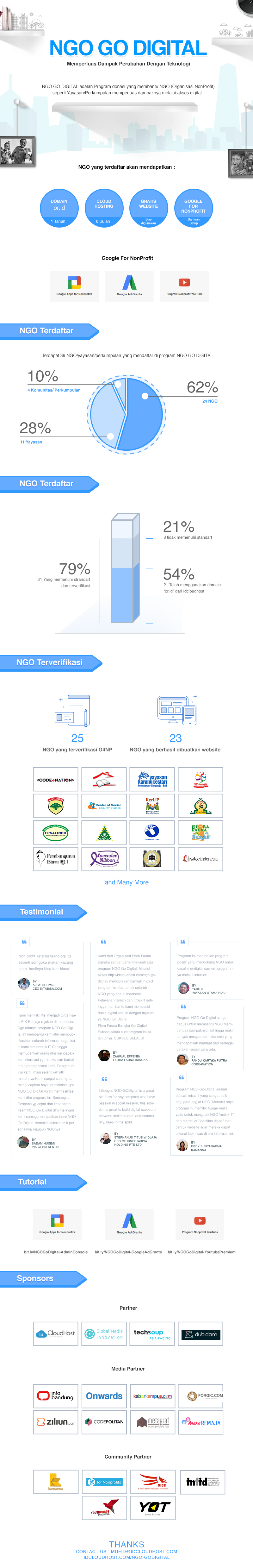 Infografis NGO Go Digital Periode 1