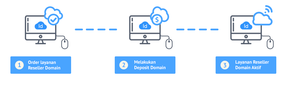 cara-order-layanan-reseller-domain-idcloudhost