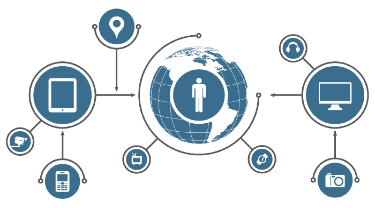 Hubungan Cloud Computing dengan Internet of Things | IDCloudHost