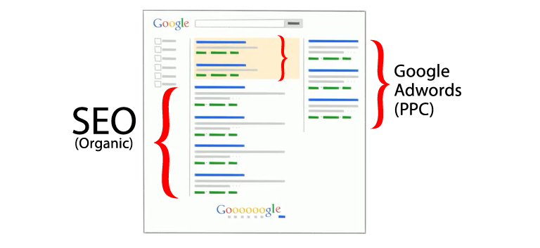 Perbedaan Google Adwords dan SEO