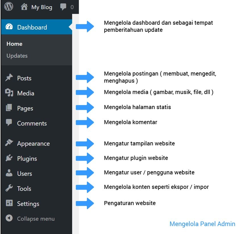 Tutorial Cara Mengelola Panel Admin pada Wordpress