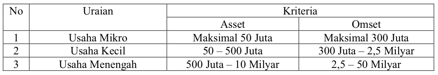 Mengenal Apa Itu Umkm Idcloudhost