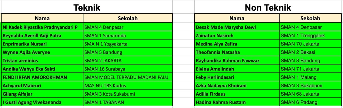 Pengumuman Tahap Wawancara Beasiswa IDCloudHost