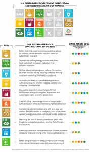 Mengenal Apa itu Pengertian Sustainable Development Goals - SDGs 2045 ...