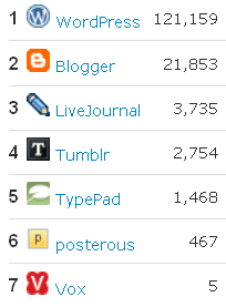 Cara Menghasilkan Uang dari Blog Tanpa Modal