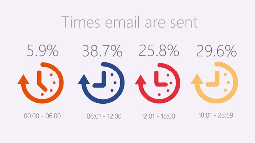 Bagaimana Cara Memaksimalkan Email Marketing untuk Bisnis ? | IDCloudHost