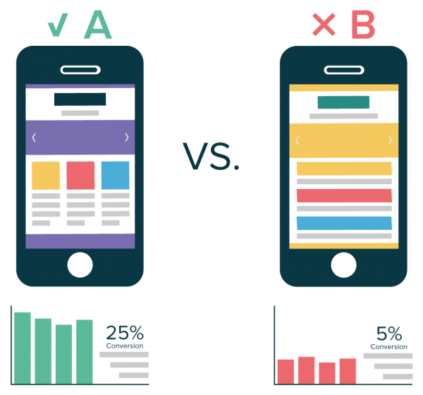 Mengenal Apa Itu A B Testing Serta Fungsi Dan Cara Kerjanya Idcloudhost