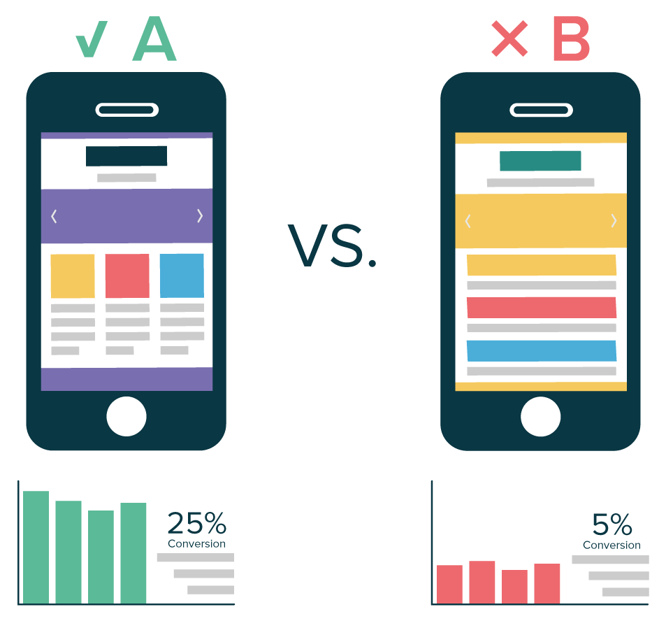 Mengenal Apa Itu A/B Testing Serta Fungsi Dan Cara Kerjanya - IDCloudHost