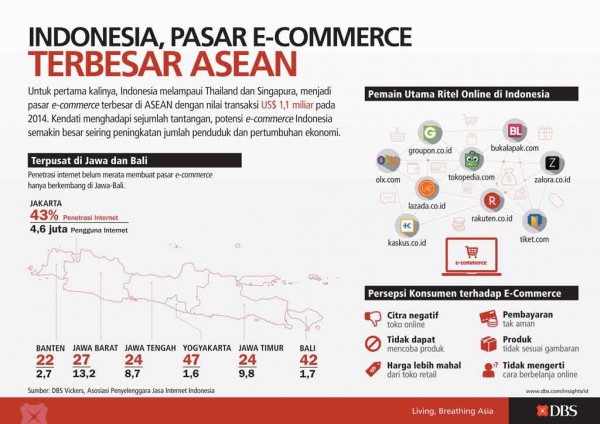 Mengenal Apa Itu Perbedaan Marketplace Dan E Commerce Idcloudhost 9235