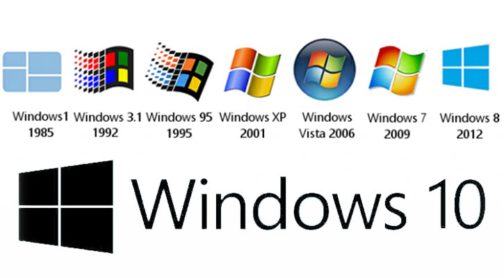 Perkembangan Windows Dari Awal Sampai Sekarang - Vrogue