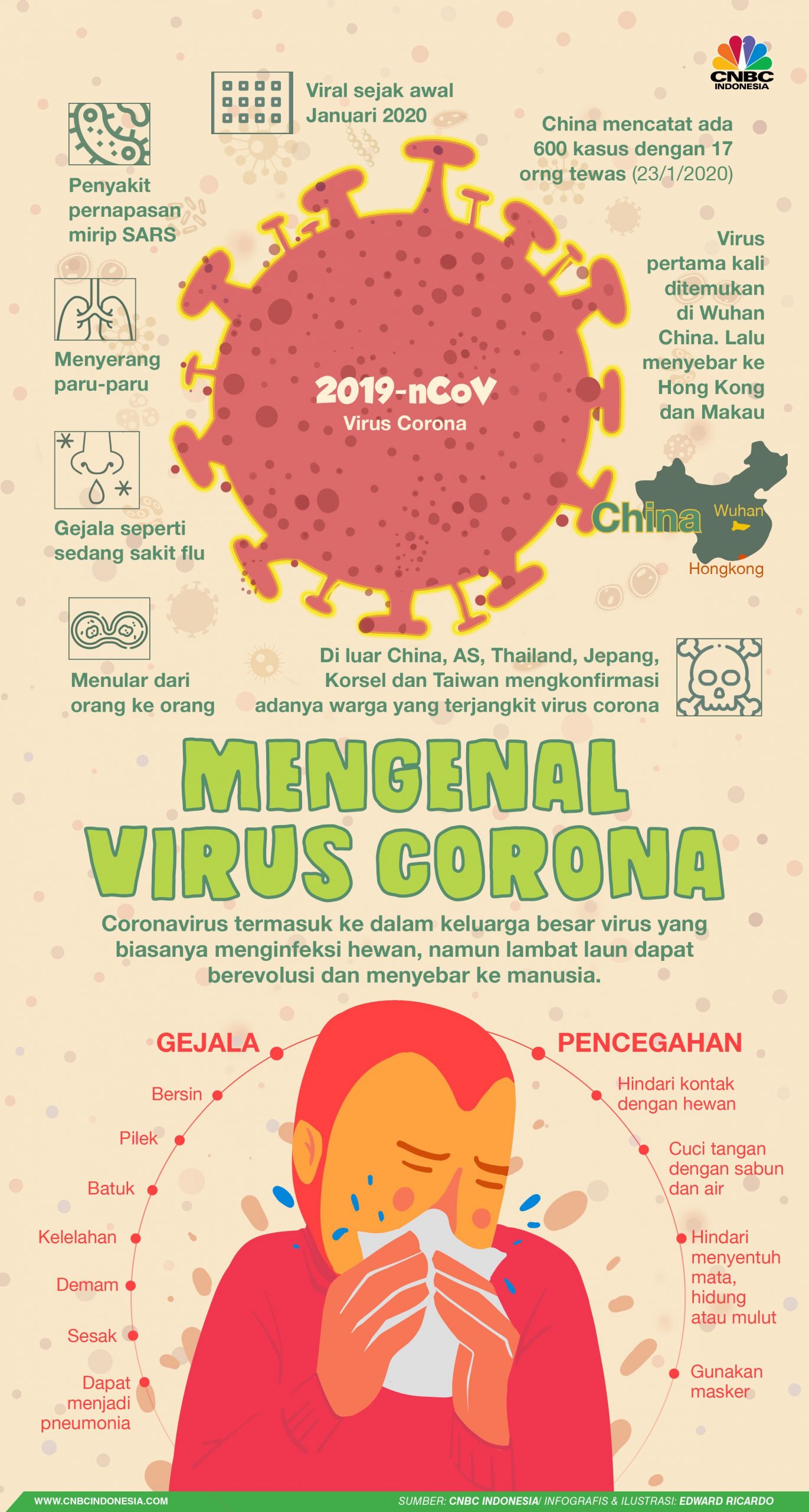Mengenal Virus  Corona  dan Cara Memantau Perkembangan Virus  
