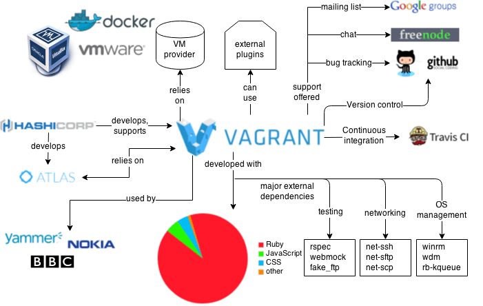 Mengenal Apa Itu Docker Definisi Fungsi Keunggulan Dan Cara Kerjanya Sexiz Pix 9077
