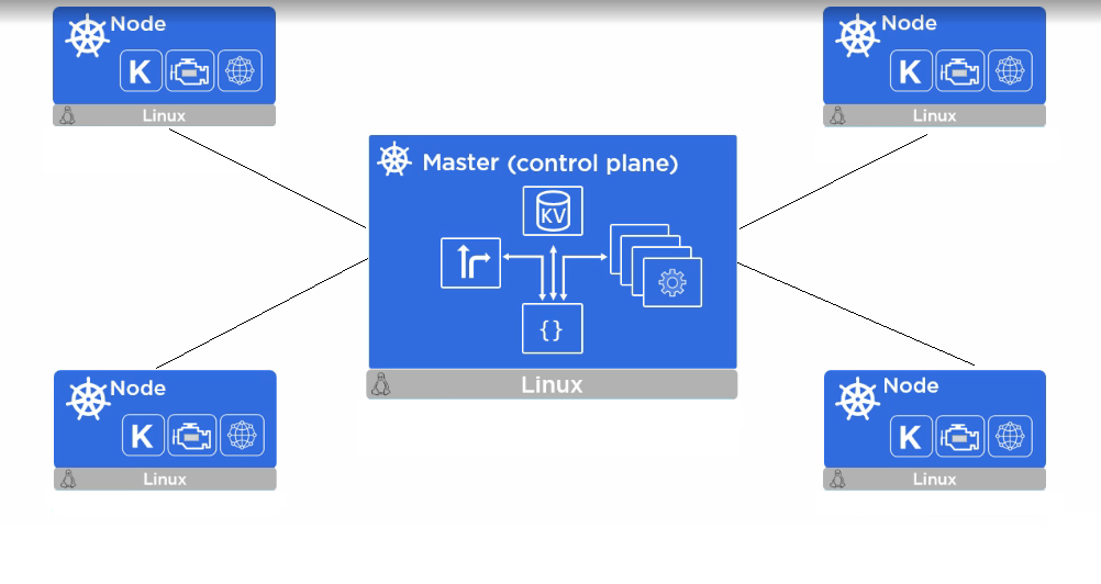 Mengenal Apa Itu Kubernetes Dan Manfaat Dan Cara Menggunakannya PT Ilmi Teknik Dwi Perdana