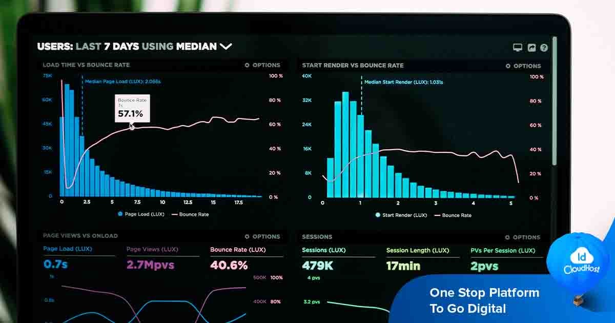 Panduan Lengkap Semrush Tools Seo Untuk Pemula Dan Pebisnis Idcloudhost Panduan Lengkap Semrush Tools Seo Untuk Pemula Dan Pebisnis Idcloudhost