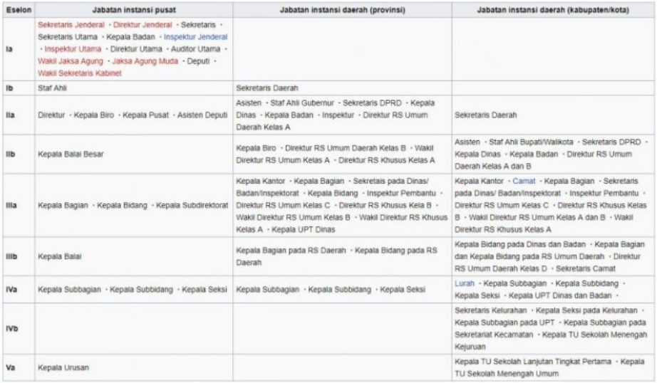 Mengenal Jenis Jenis Pangkat Golongan Ruang Dalam Pns Di Indonesia Idcloudhost