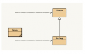 Mengenal OOP Pada Java: Pengertian Dan Fungsinya - IDCloudHost