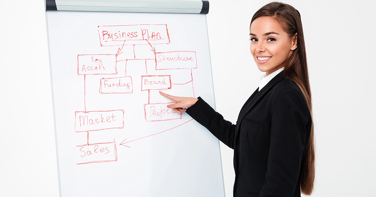 Mengenal Apa Itu Business Plan Mengenal Apa Itu Business Plan